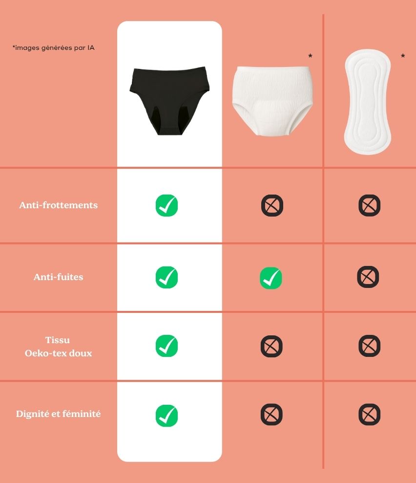 culotte post partum